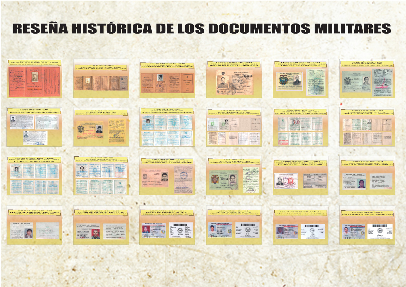 historia de documentos milit